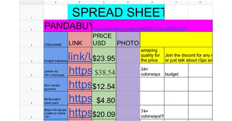 Some classics, some new finds. . Cheapest pandabuy spreadsheet free